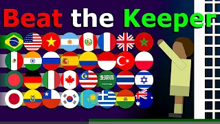 Beat the Keeper: 4 Groups, 32 Countries