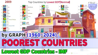 Top Countries Lowest GDP[Nominal] Ranking History - WB&IMF (1960~2024) [2019 rel]