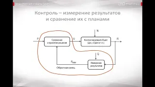 47 Сущность управленческого контроля