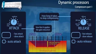 Аудио компрессоры. Основы работы, функции
