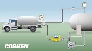 Liquefied Gas Transfer (LPG Storage Tank to Bobtail Truck)