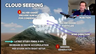 Cloud Seeding: Does it work?