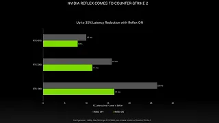 NVIDIA Reflex Coming to Counter Strike 2