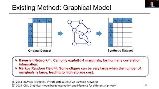 USENIX Security '21 - PrivSyn: Differentially Private Data Synthesis