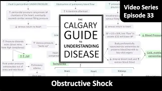 Obstructive Shock