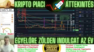 Bitcoin Hírek (1202) - Kripto Piaci Áttekintés - Egyelőre Zölden indulgat az év 😊