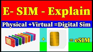 eSIM Card Setup Full Process | Ab SIM Card Ki Jaroorat Nahi | - Full Explained Hindi
