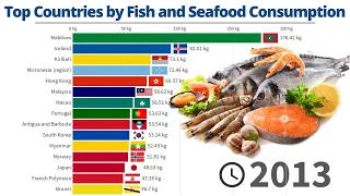 Top Countries by Fish and Seafood Consumption per Capita | 1961/2017