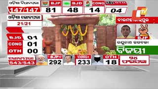 Odisha Elections Results 2024 | Here’s what political analysts say on BJD’s defeat