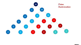 Prime Factorization Numbers || D1 Math || Chapter 1 || Exercise 1b