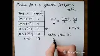4   Median From a Grouped Frequency Table