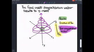 Understanding NMR:  Classical & Quantum Approach