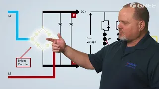 HOW INVERTER DRIVEN COMPRESSORS WORK