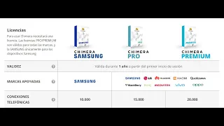 ChimeraTool: Revisión a detalle para este 2022. Opciones de compra y mas...