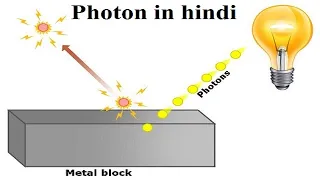 What is Photon || Photon in hindi || Properties of Photon || Photon by Abhishek sahu