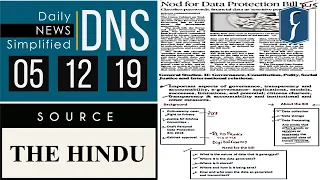 Daily News Simplified 05-12-19 (The Hindu Newspaper - Current Affairs - Analysis for UPSC/IAS Exam)