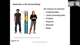 Nutrition Ch 1 Lecture Video part 1