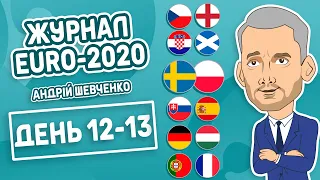 Журнал EURO 2020. День 12-13 | Швеція 3-2 Польща, Словаччина 0-5 Іспанія, Португалія 2-2 Франція