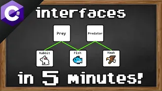 C# interfaces 🐟
