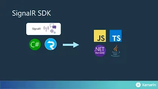 Xamarin Developer Summit 2019 Crafting Real Time Mobile Apps with SignalR