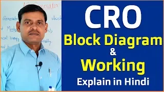 What is CRO? | Working of Cathode Ray Oscilloscope(CRO) With Block Diagram in Hindi -