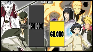 Boruto Family Comparison Power Levels (MNB ANIME)