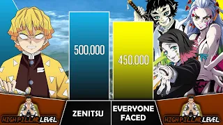 ZENITSU VS EVERYONE HE FACED Power Levels I Demon Slayer Power Scale I Sekai Power Scale