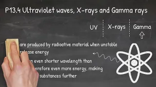 P13.4 Ultraviolet waves, X rays and Gamma rays