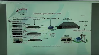 DIGITAL TV  headend set top box 80 channels/canales. Sistema Hibrido qam/ip. Set top box IP