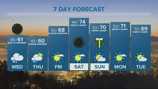 KGW Forecast: 11 p.m., Tuesday, May 17, 2022