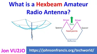 What is a Hexbeam Amateur Radio Antenna?