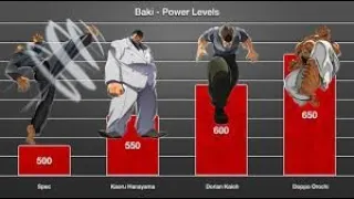 Baki 2018 - 2020   Power Levels Anime