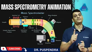 Mass Spectrometry Animation | Instrumentation and Working