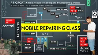 Network Section Class for my Subscriber's ( ONLINE CLASS PROCESS ) @TechinPB15  9888089863