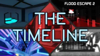 The Timeline | FE2 Community Maps