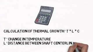 Alignment Matters: Thermal Growth