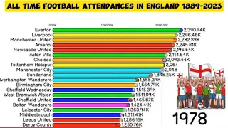 All Time Most Football Fans in England 1889-2023