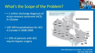 Platelet Quiescence and Other Potentials for more RAPID CABG - Weekly Research Conference