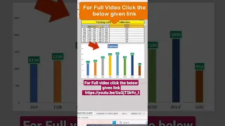 if with Vlookup along with conditional Formatting chart #shorts #short  https://youtu.be/UuSjTSk9z_I