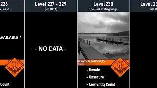 The Backrooms Level 201-300 Survival Difficulty Comparison