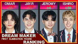 DREAM MAKER  | 1st Elimination result