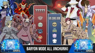 BARYON MODE ALL JINCHURIKI POWER LEVELS 🔥 ( Naruto Power Levels ) | Shinobi Scale