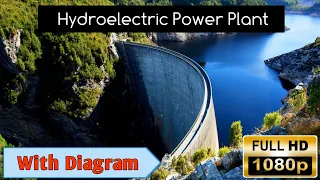 Hydro-electric Power Plant || Complete Definition HPP || Hydro Power Plant Explained.