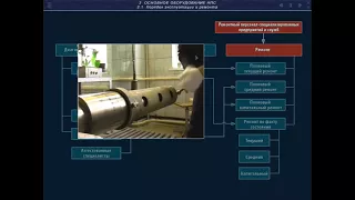 Основное технологическое оборудование нефтеперекачивающих станций НПС Порядок эксплуатации и ремонта