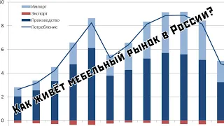 Статистика мебельного рынка в России 2023