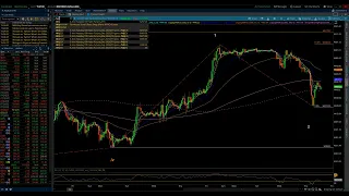 S&P 500 & NASDAQ 100 / Elliott Wave Update 7/06/2023 by Michael Filighera