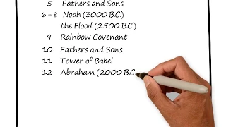 Lesson #2 Genesis Chapters 1-12, Old Testament Overview Christian Bible Study