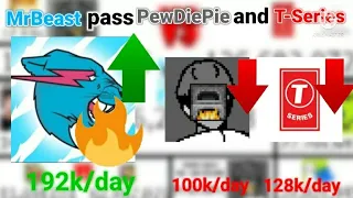 [FAKE] MrBeast pass PewDiePie and T-Series !