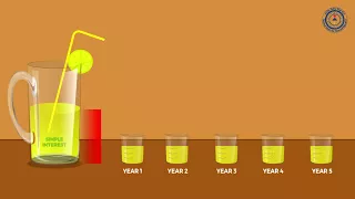 What is Power Of Compounding?