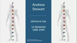 Andrew Stewart: Football Defensive End